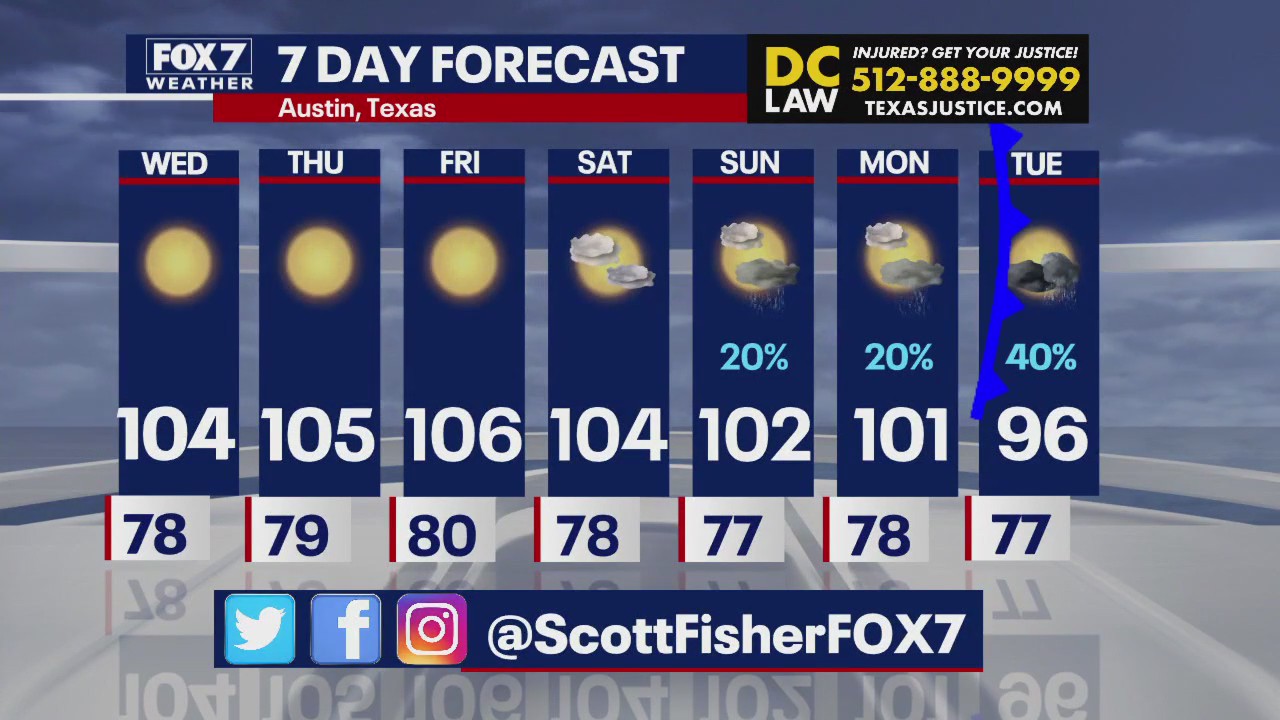 Austin weather: Rain on the way?