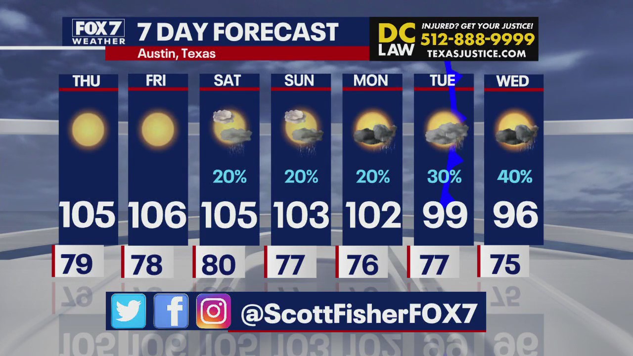 Austin weather: Cold front could bring rain