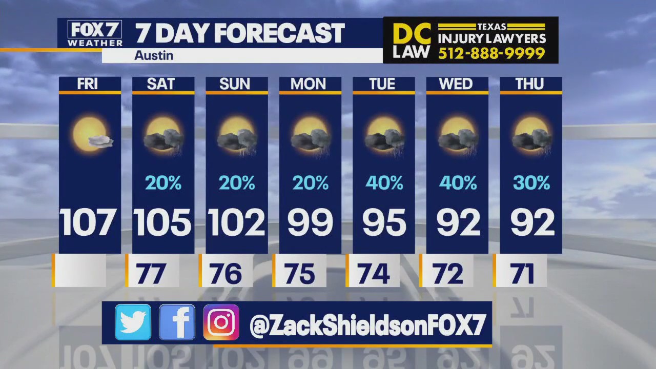 Austin weather: Rain chances begin Saturday