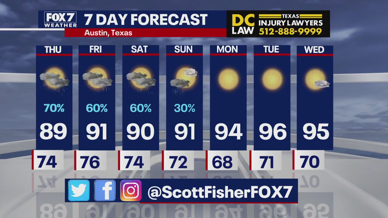 Austin weather: Needed rain coming in weekend