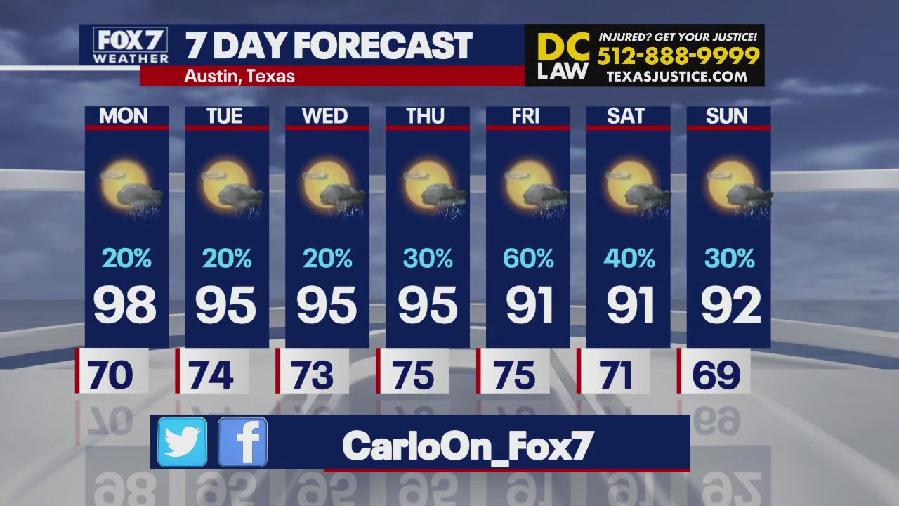 Austin weather: Rain chances and cooler temps