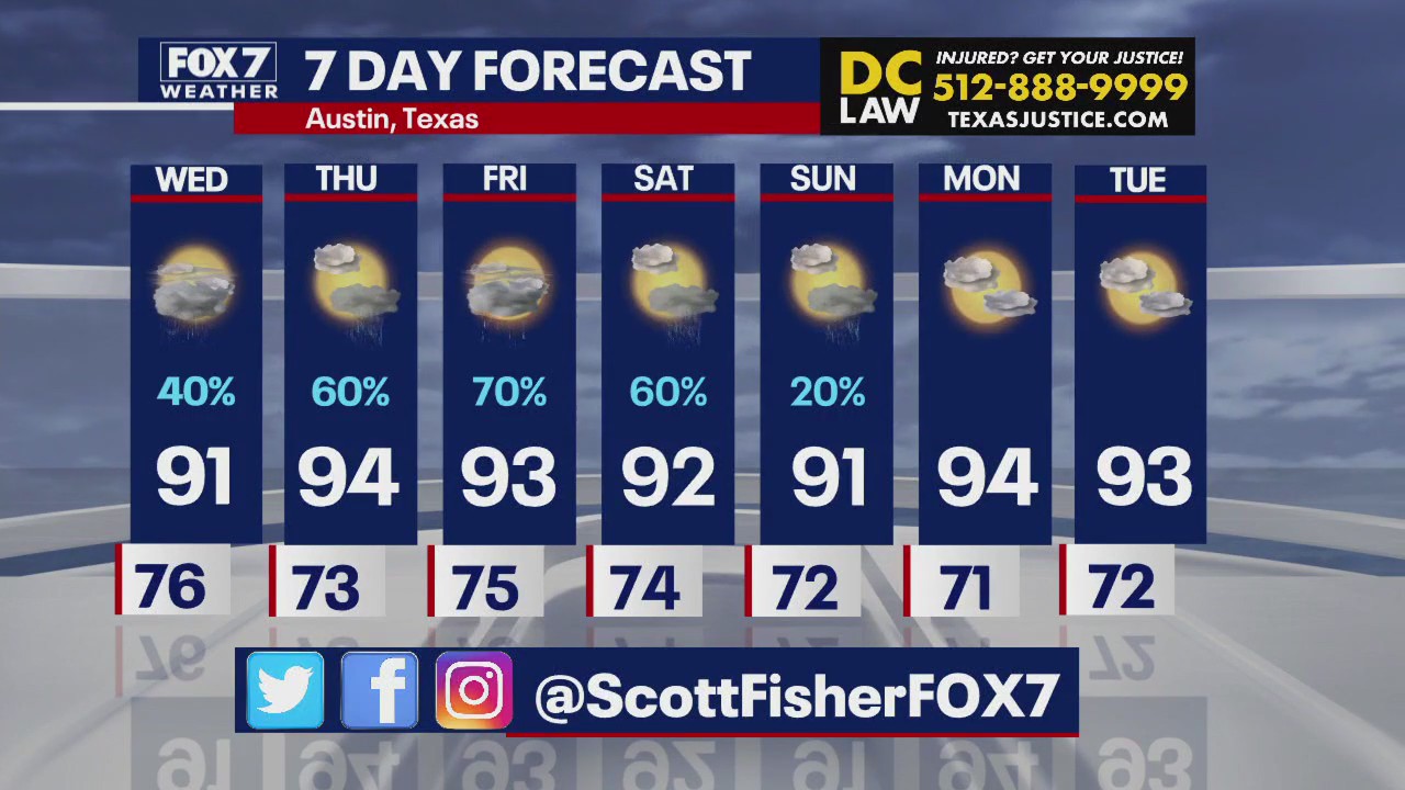 Austin weather: Rain chances high this week