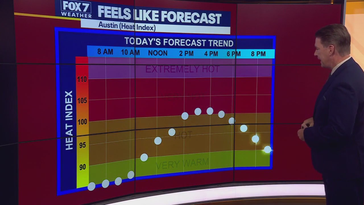 Austin weather: Near 100? weather returns