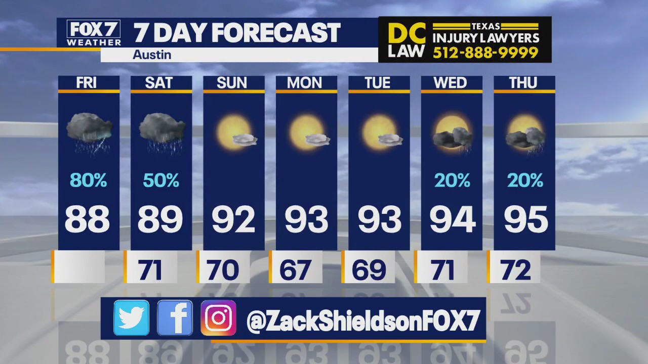 Austin weather: More storms this weekend