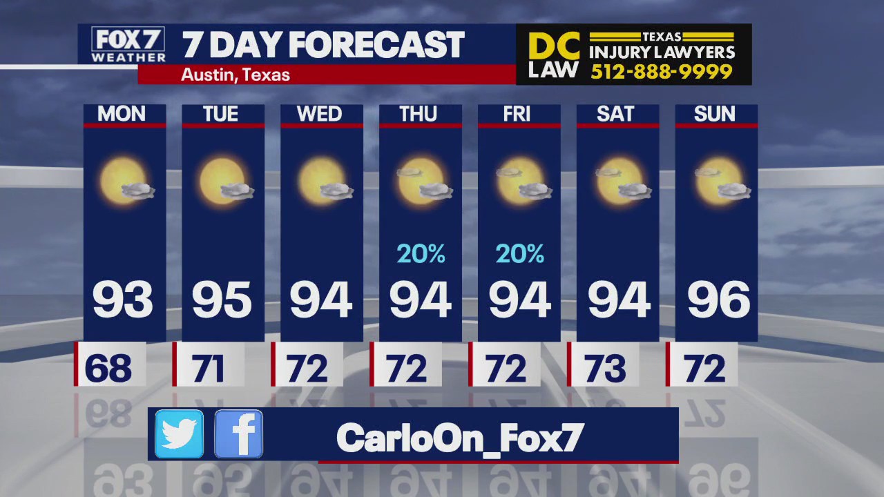 Austin weather: Partly cloudy and mid-90s!