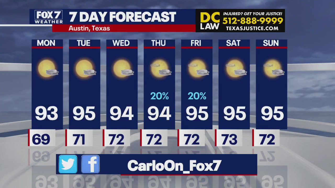 Austin weather: Fair temperatures and no rain