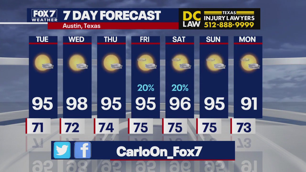 Austin weather: Hot week ahead