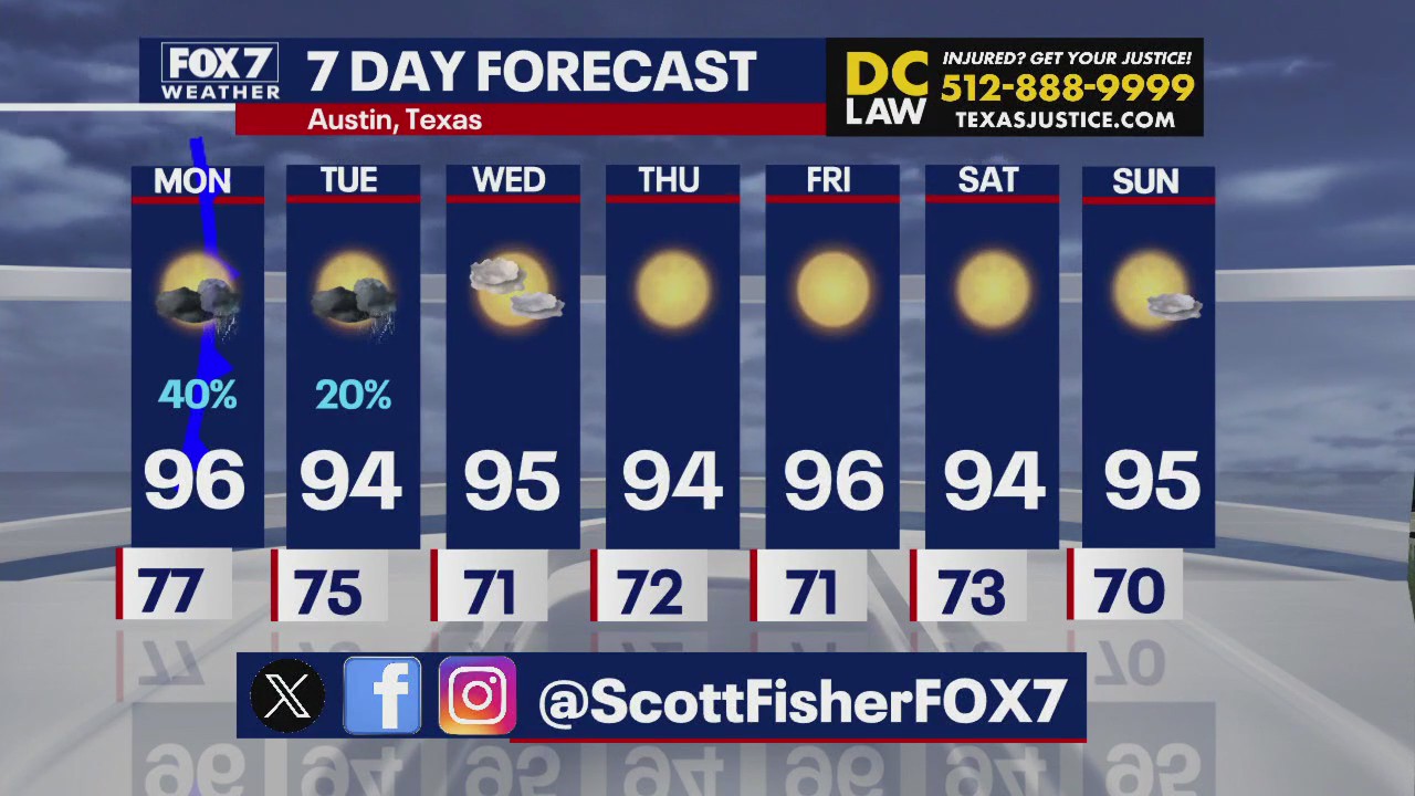 Austin weather: Severe storms rock our area