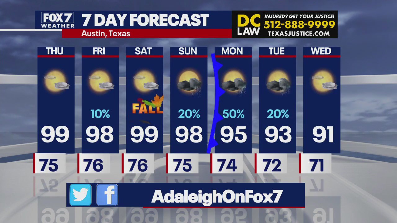 Austin weather: Heat followed by cold front