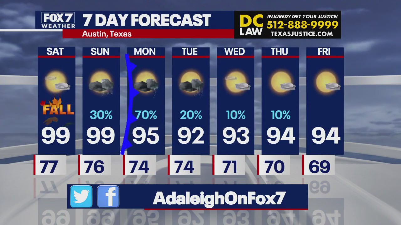 Austin weather: Cold front to bring rain