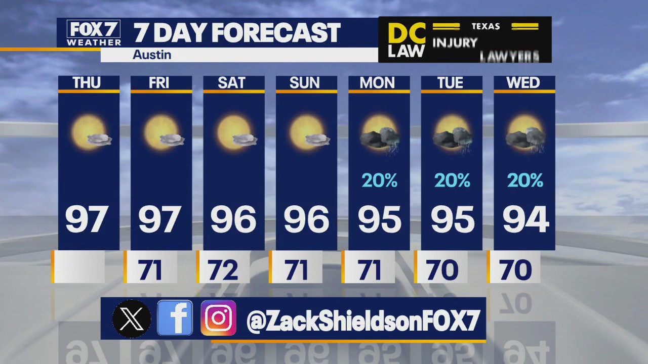 Austin weather: Chance of rain next week