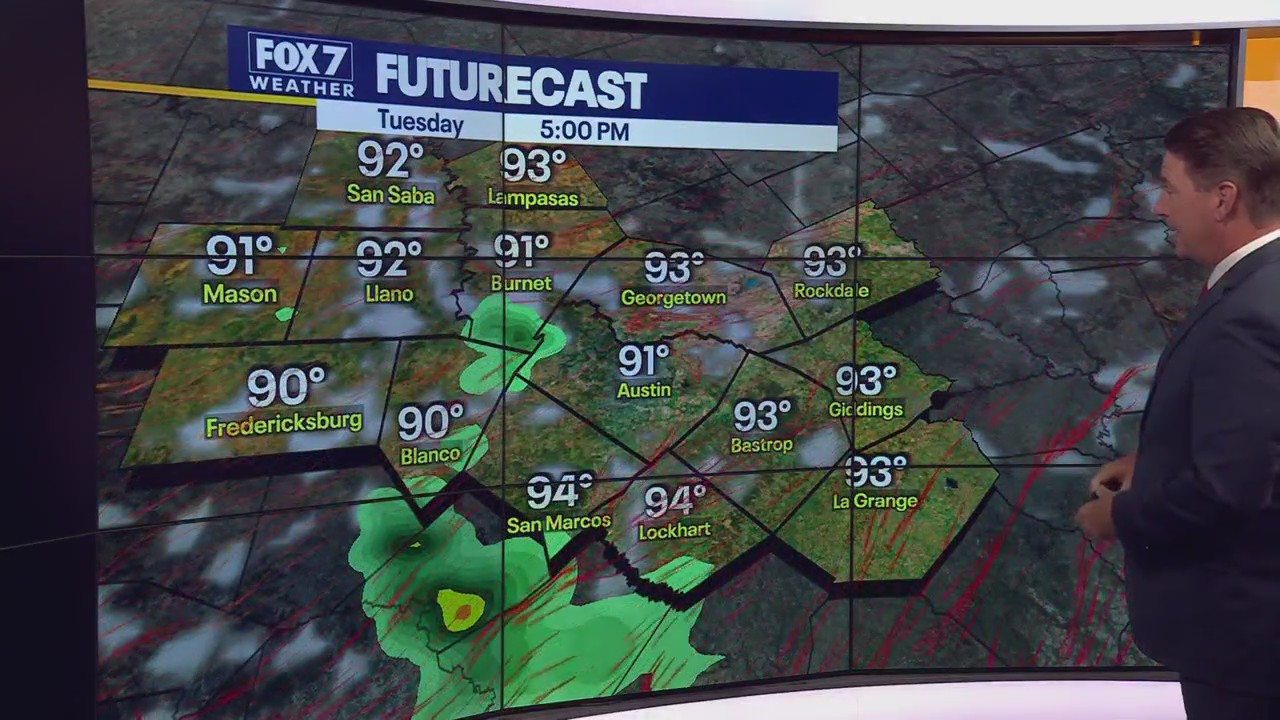 Austin weather: Hot and dry weather returns