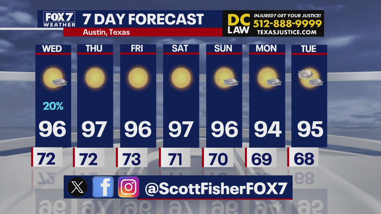 Austin weather: Fall, where are you?