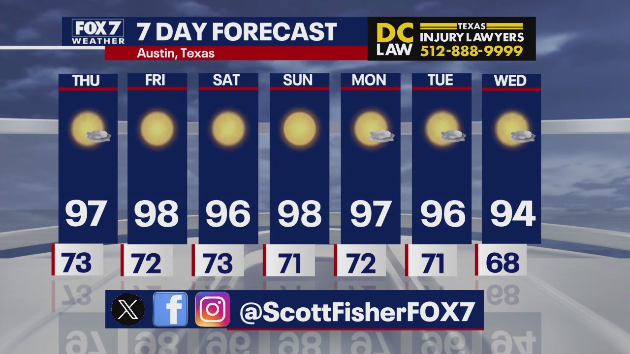 Austin weather: Is it feeling like Fall?