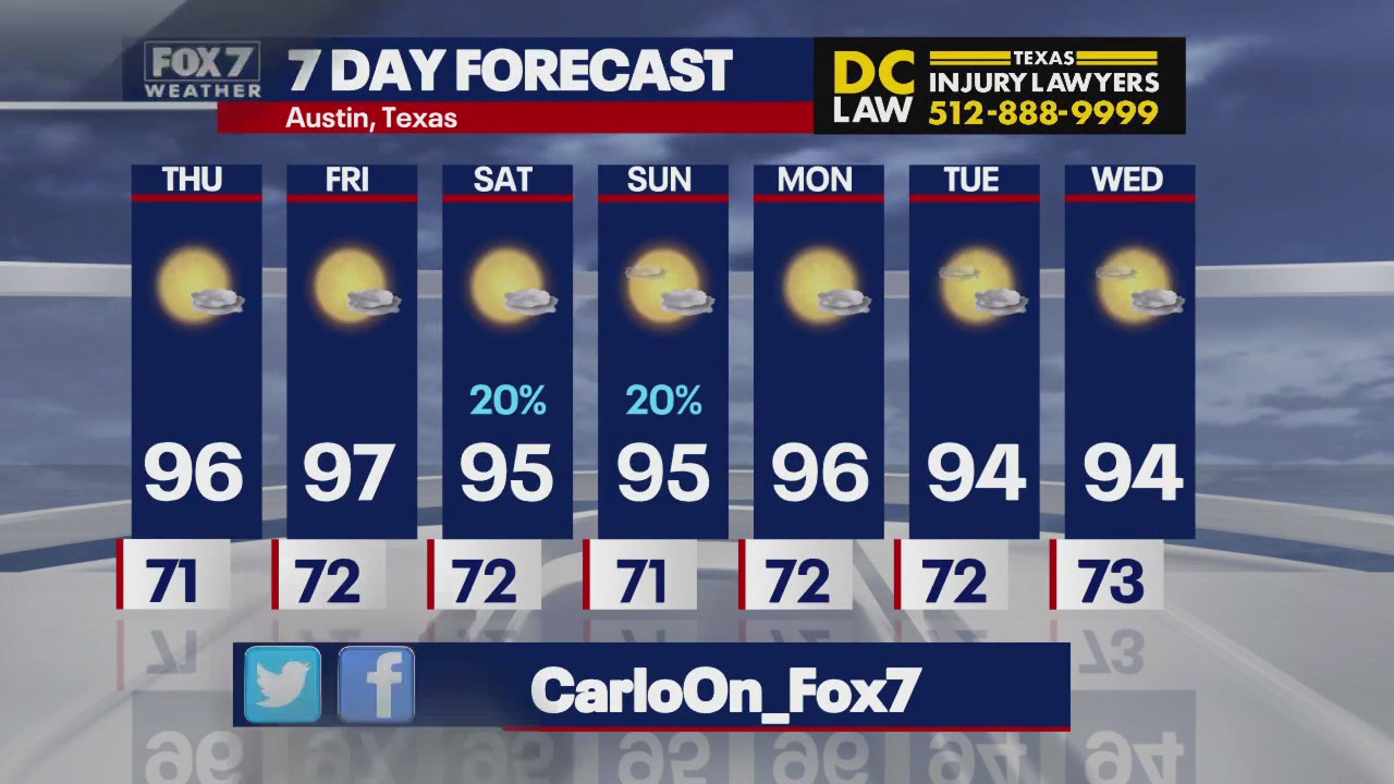 Austin weather: Slight rain chances Saturday