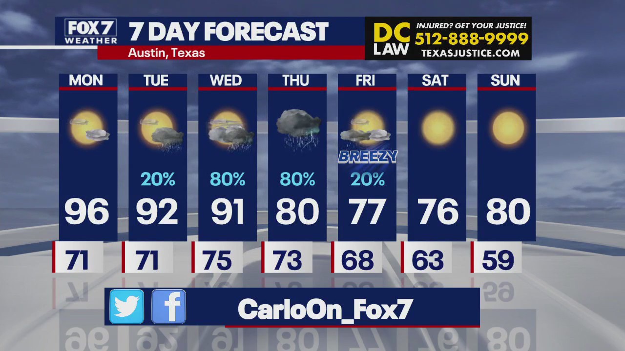 Austin weather: Highs in the 70s this week!