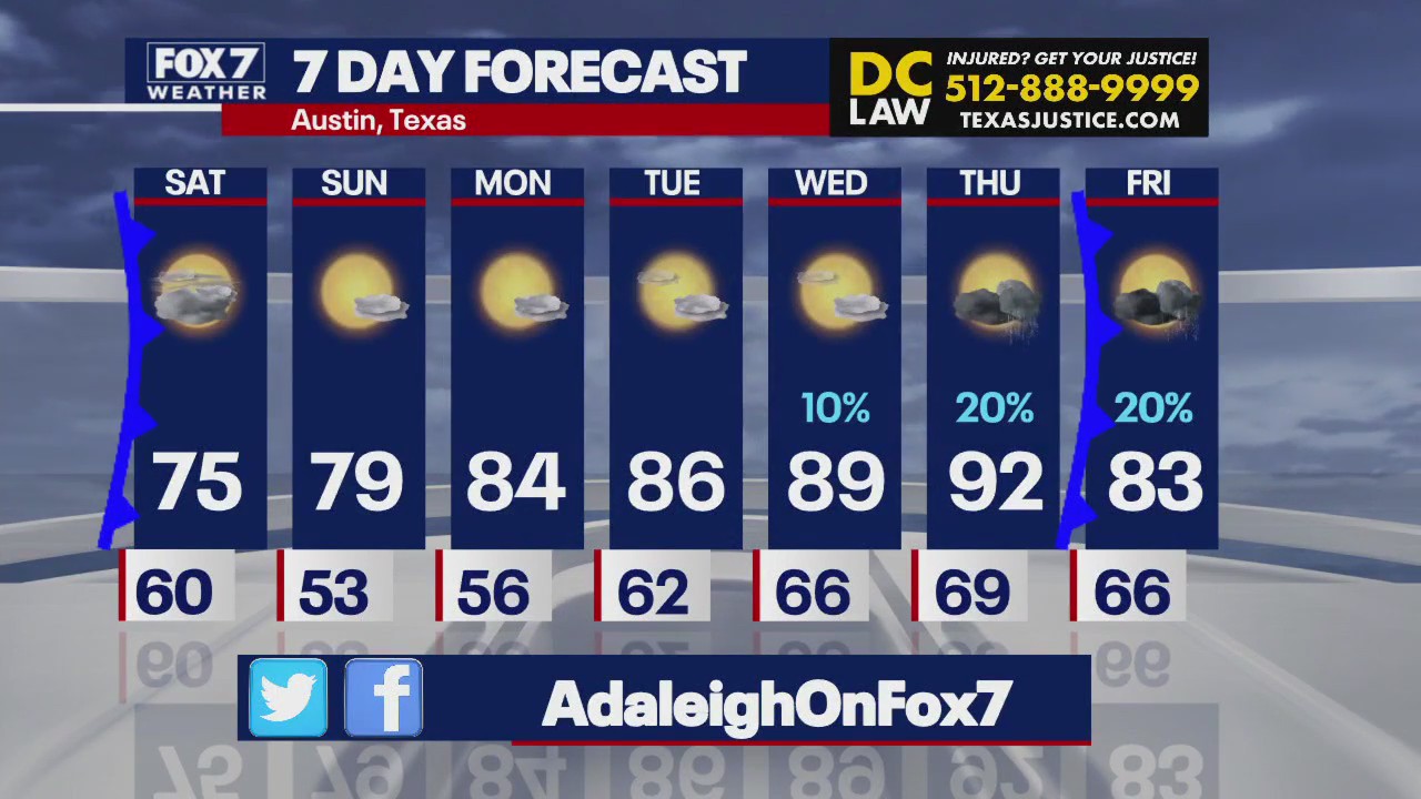 Austin weather: Cooler temps and rain chances