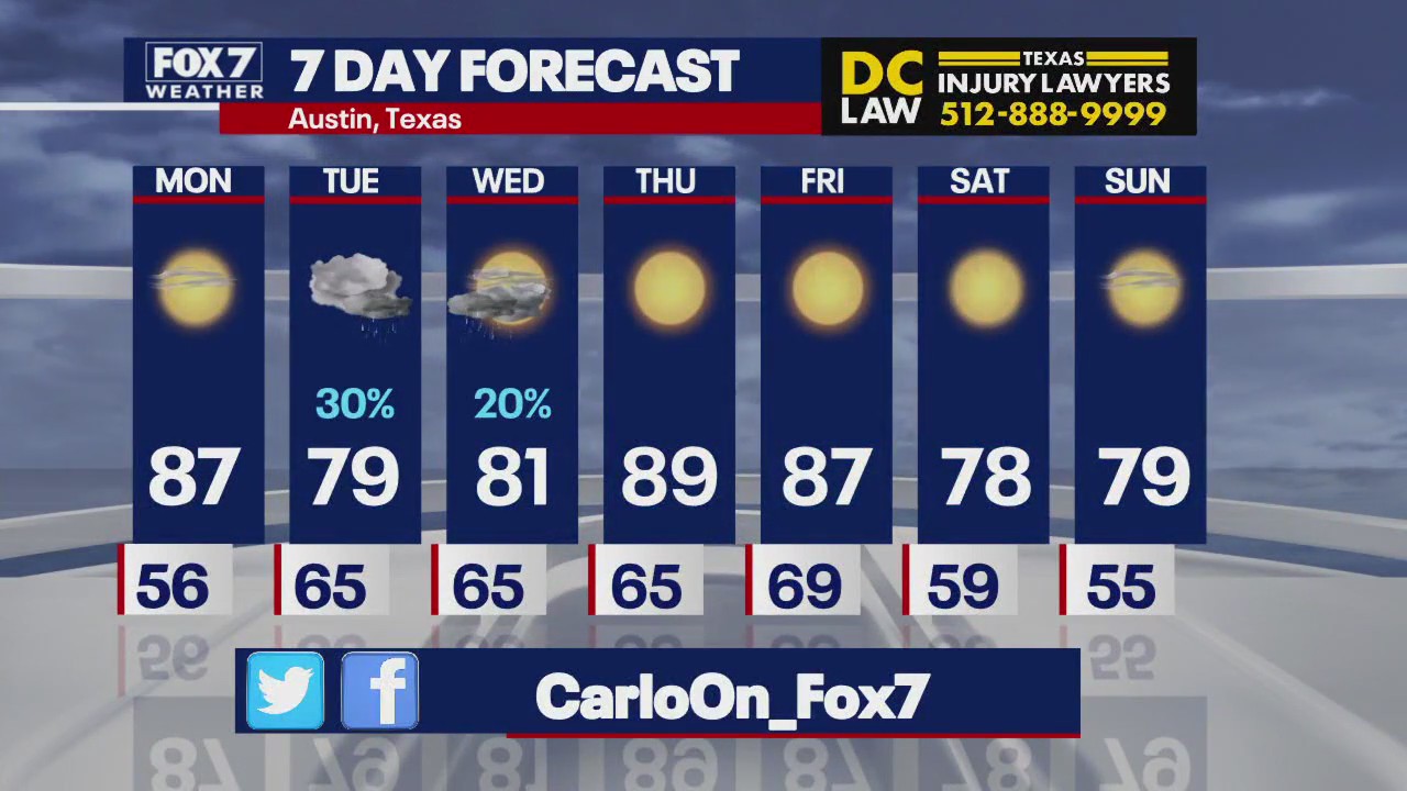 Austin weather: Rain chances and mild temps