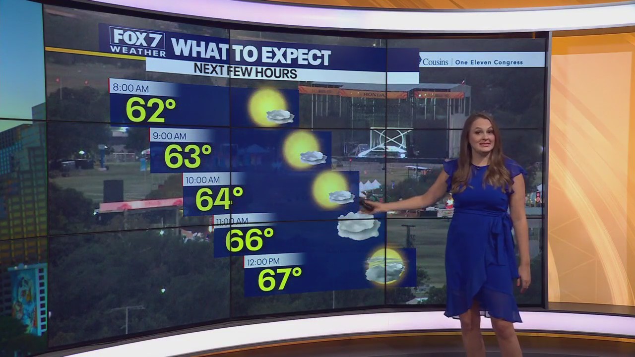 ACL Weekend 1 Forecast