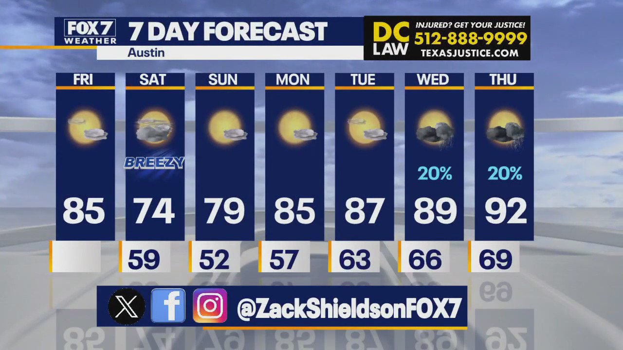 Austin weather: Cooler temperatures ahead