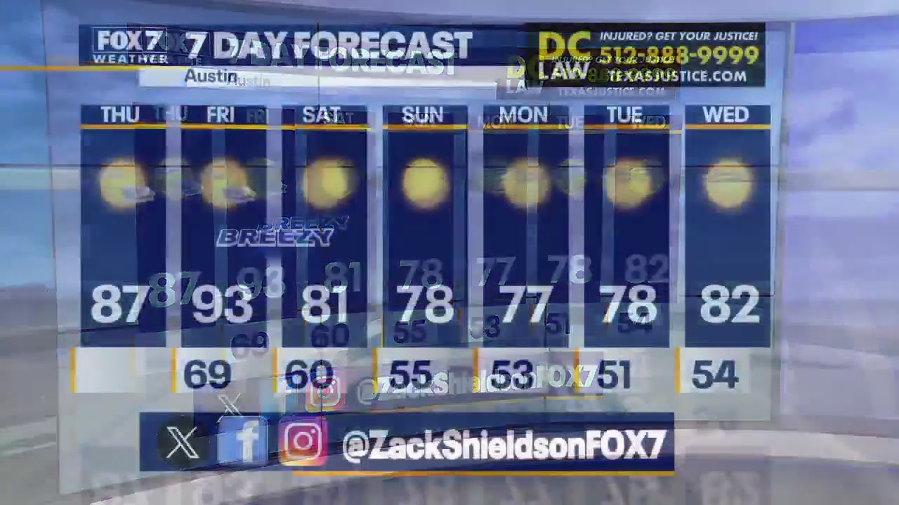 Austin weather: Gorgeous weather through Wed.