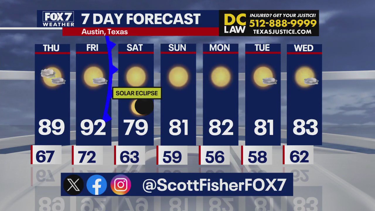 Austin weather: Clear skies for solar eclipse