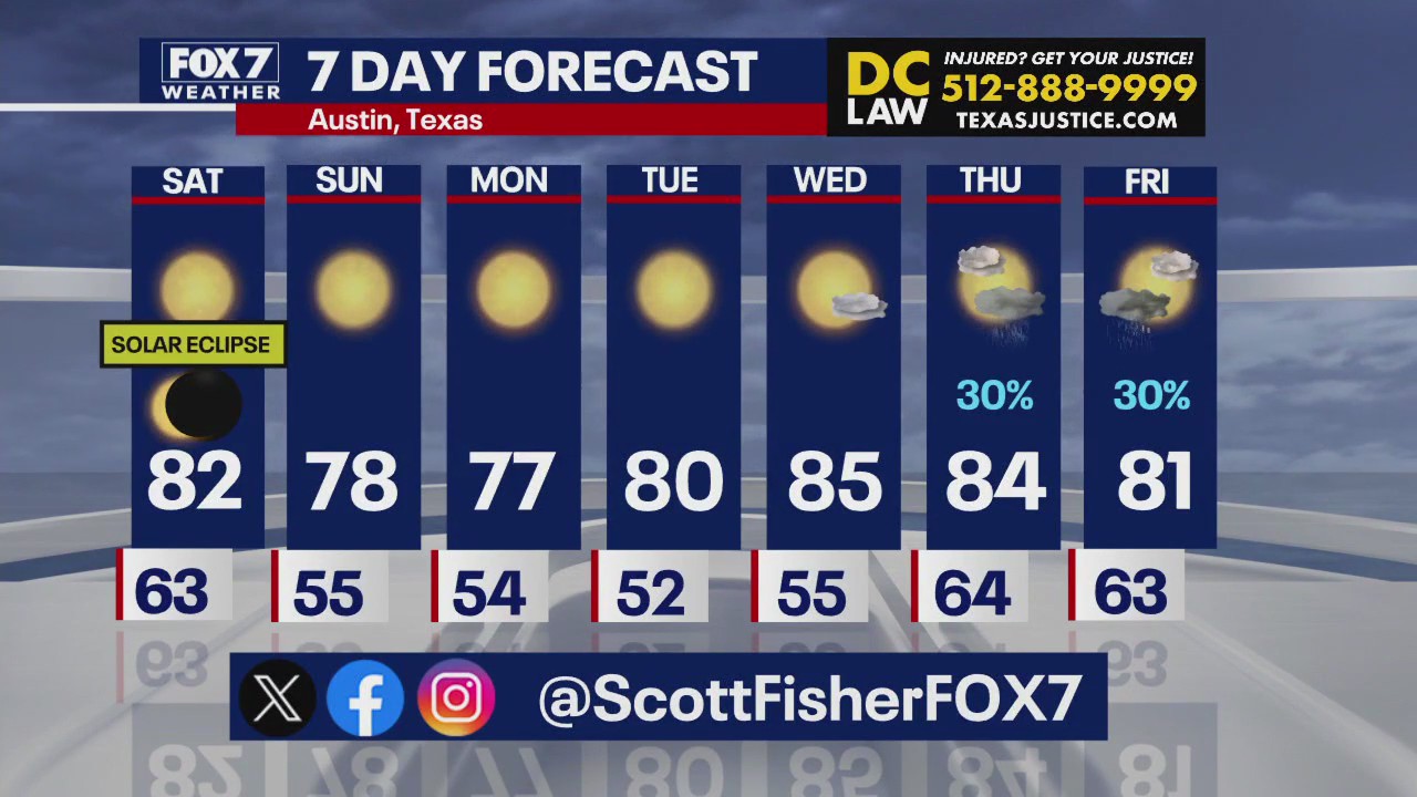 Austin weather: Some rain chances next week