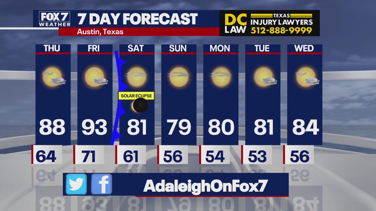 Austin weather: Few rain chances this week