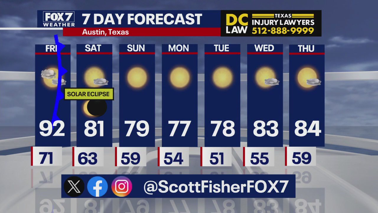 Austin weather: Clear skies and cooler temps