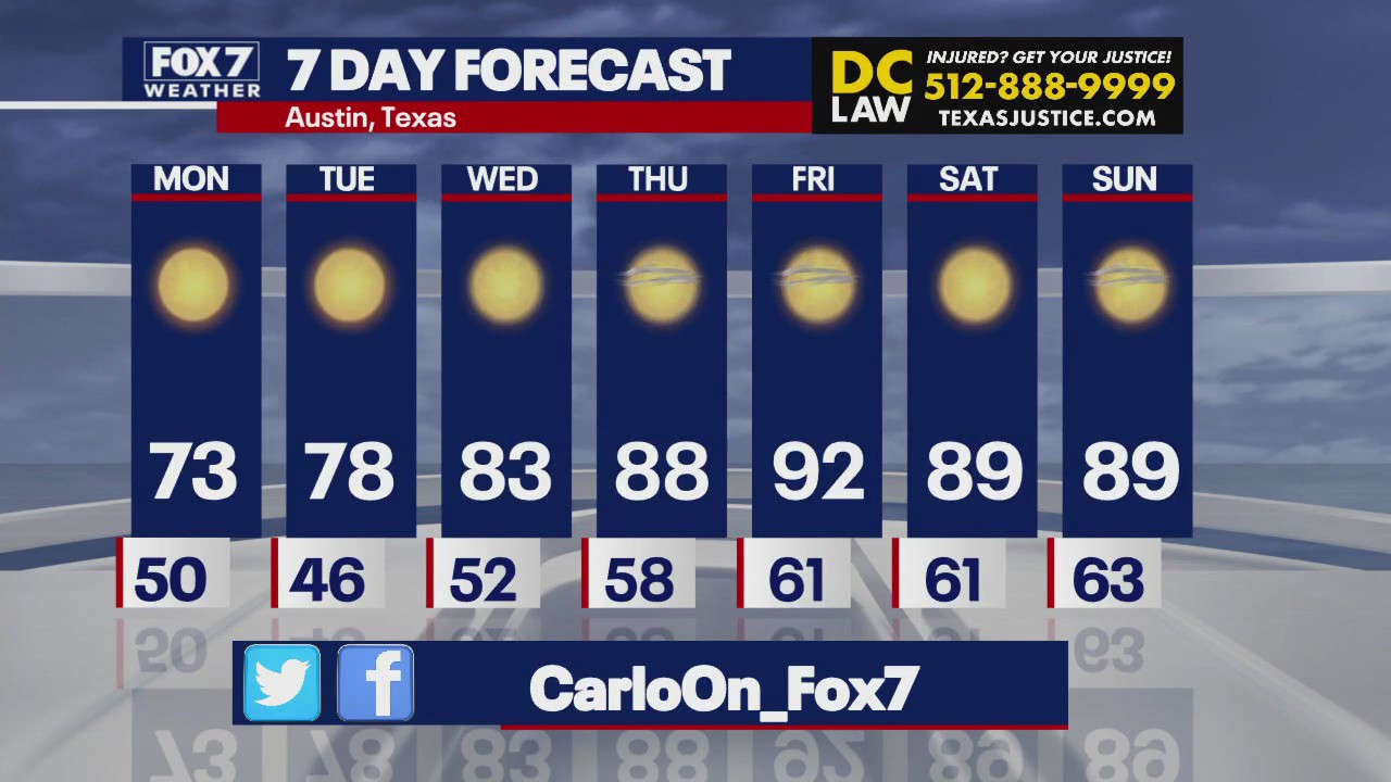 Austin weather: Sunny with fair temperatures