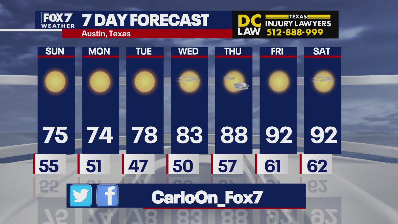 Austin weather: Clear and fair weather