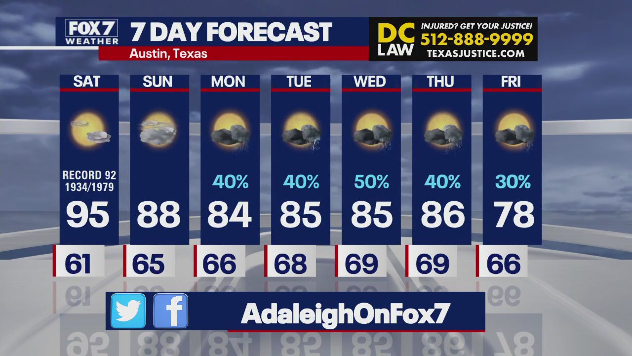 Austin weather: Rain chances next week