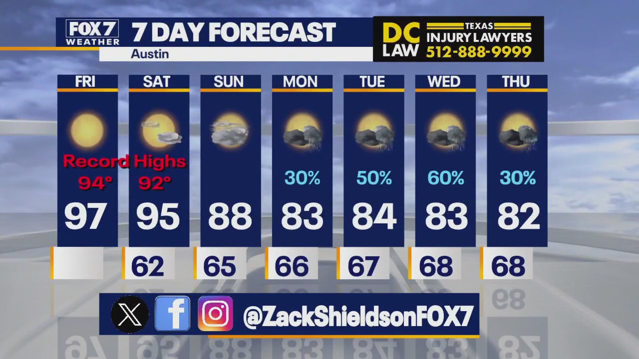 Austin weather: Record-breaking high temps