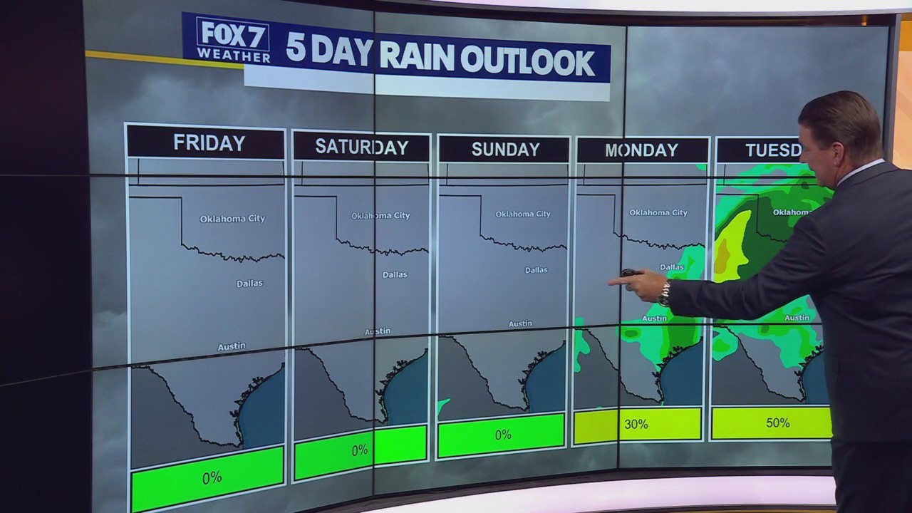 Austin weather: Record-breaking heat returns