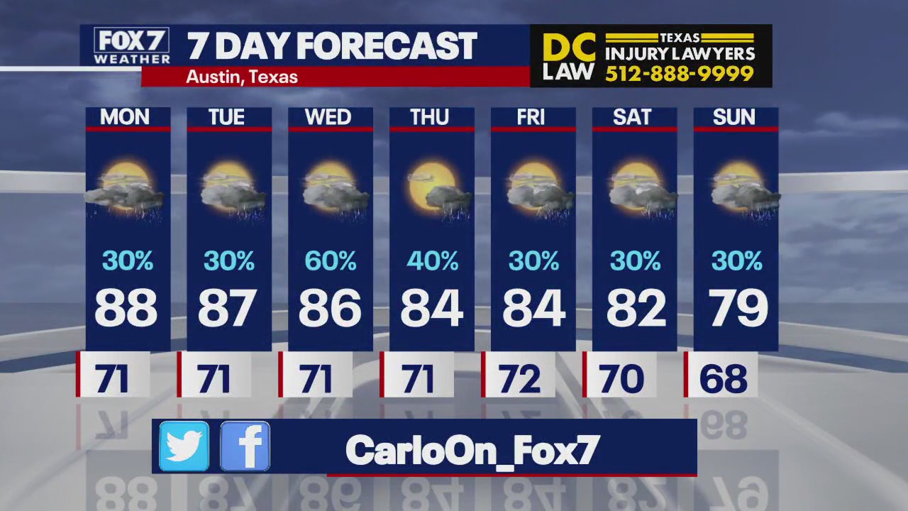 Austin weather: Chances for rain all week