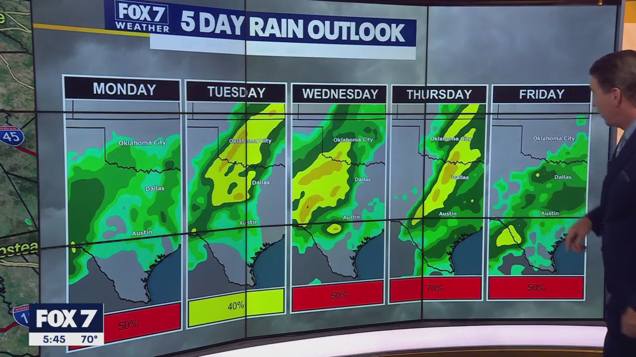 Austin weather: Rainy start to the workweek