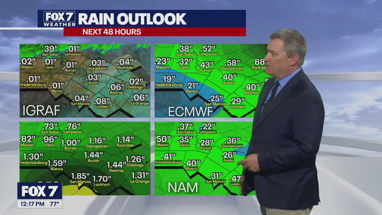 Austin weather: Soggy weekend ahead