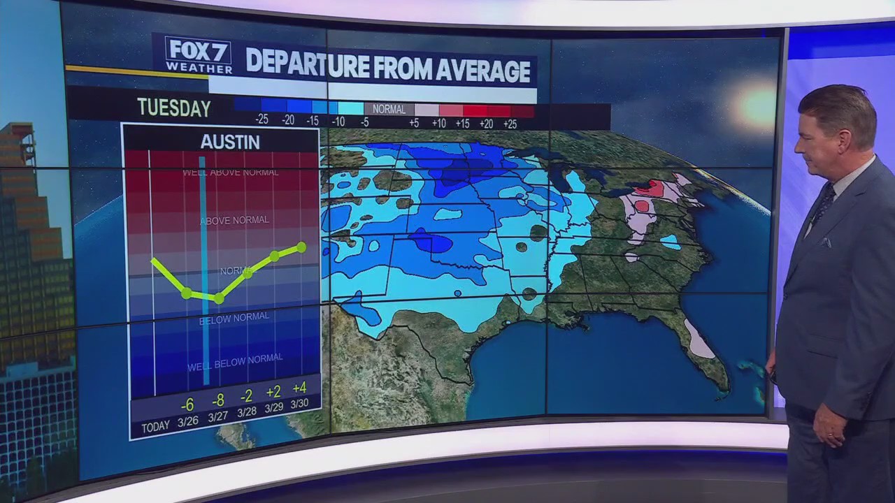 Austin weather: Cold front tonight