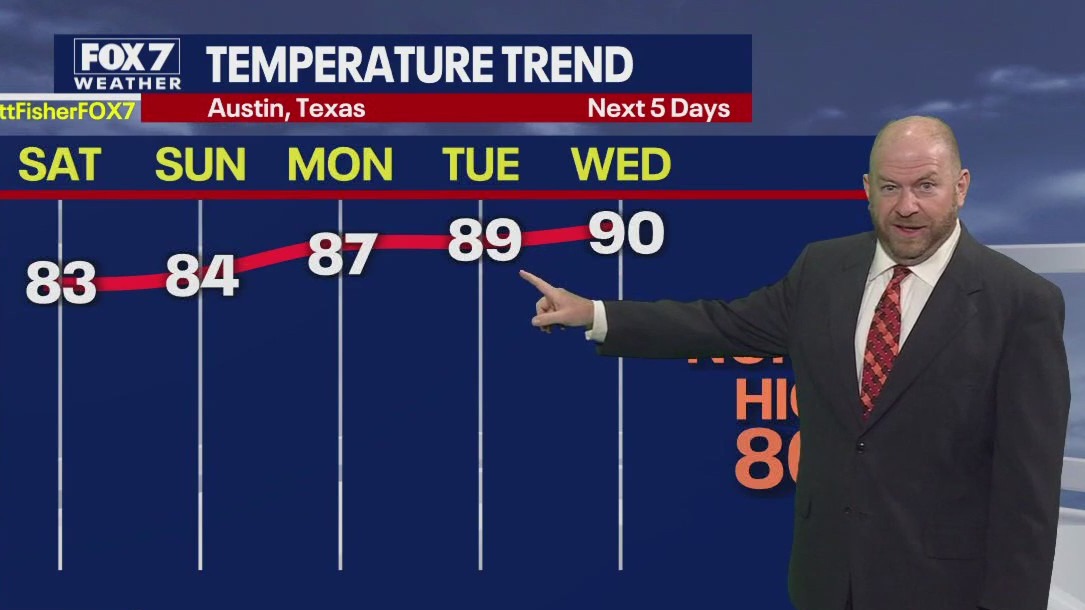 Austin weather: Warmup over next five days