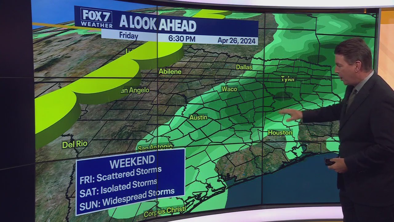 Austin weather: Storms possible this weekend