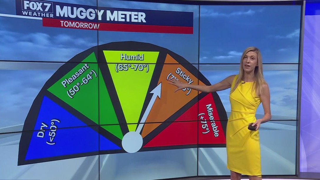 Austin weather: Little rain over work week