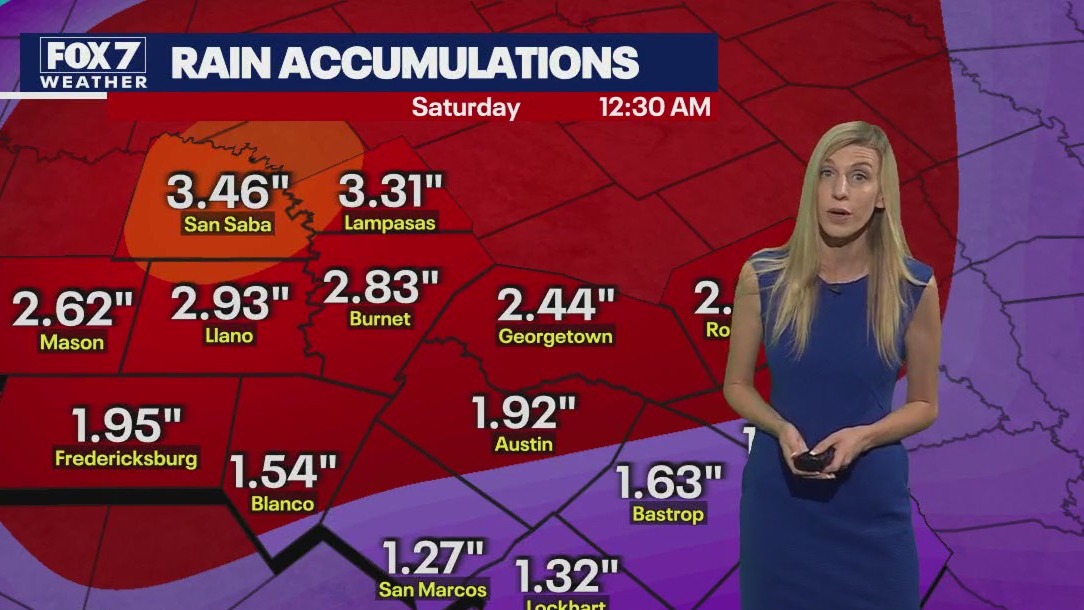 Austin weather: Rain chances next week