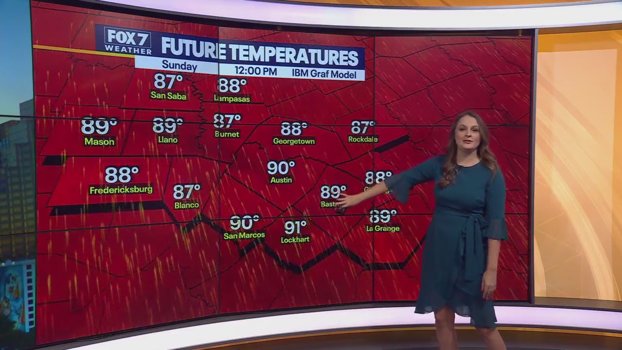 Austin weather: Spotty storms, warmer temps