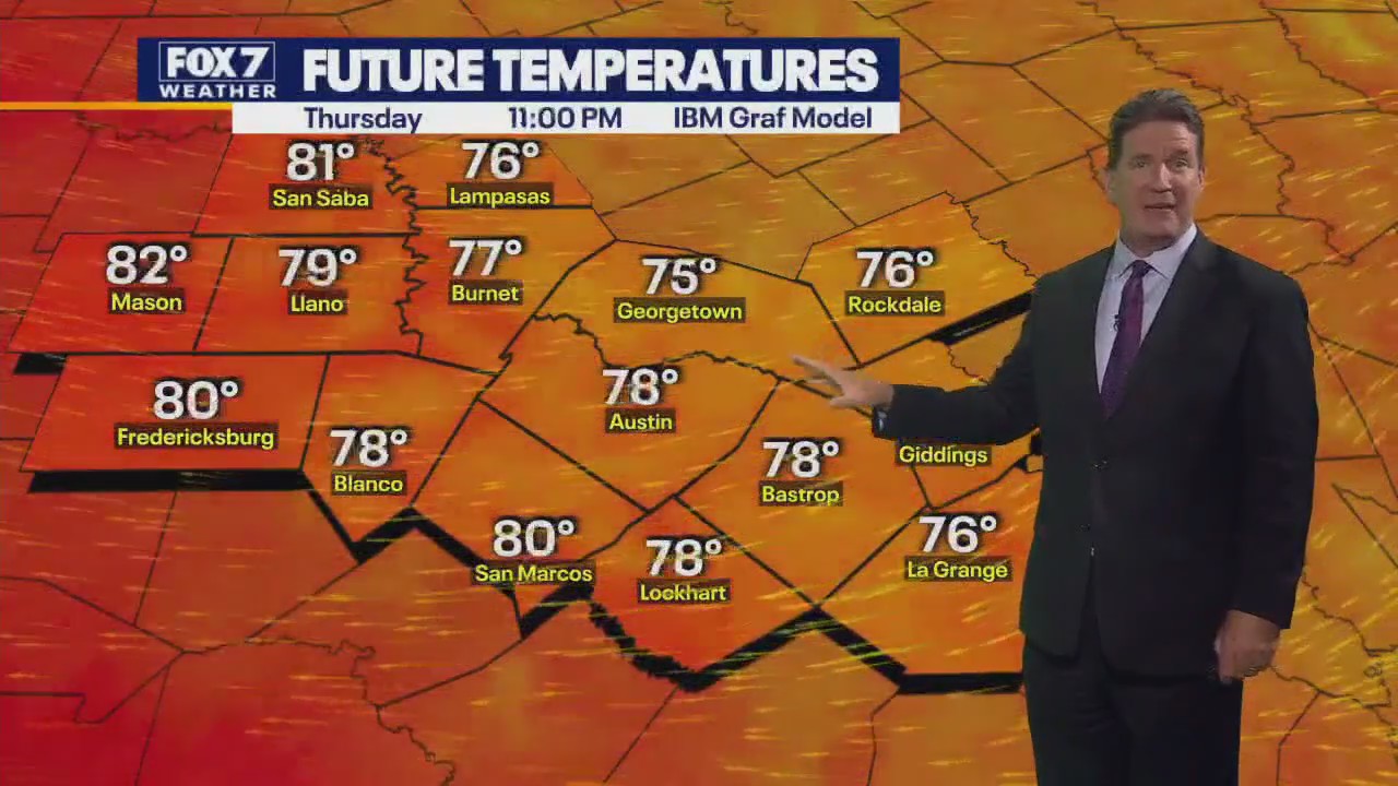 Austin weather: Heating up this weekend