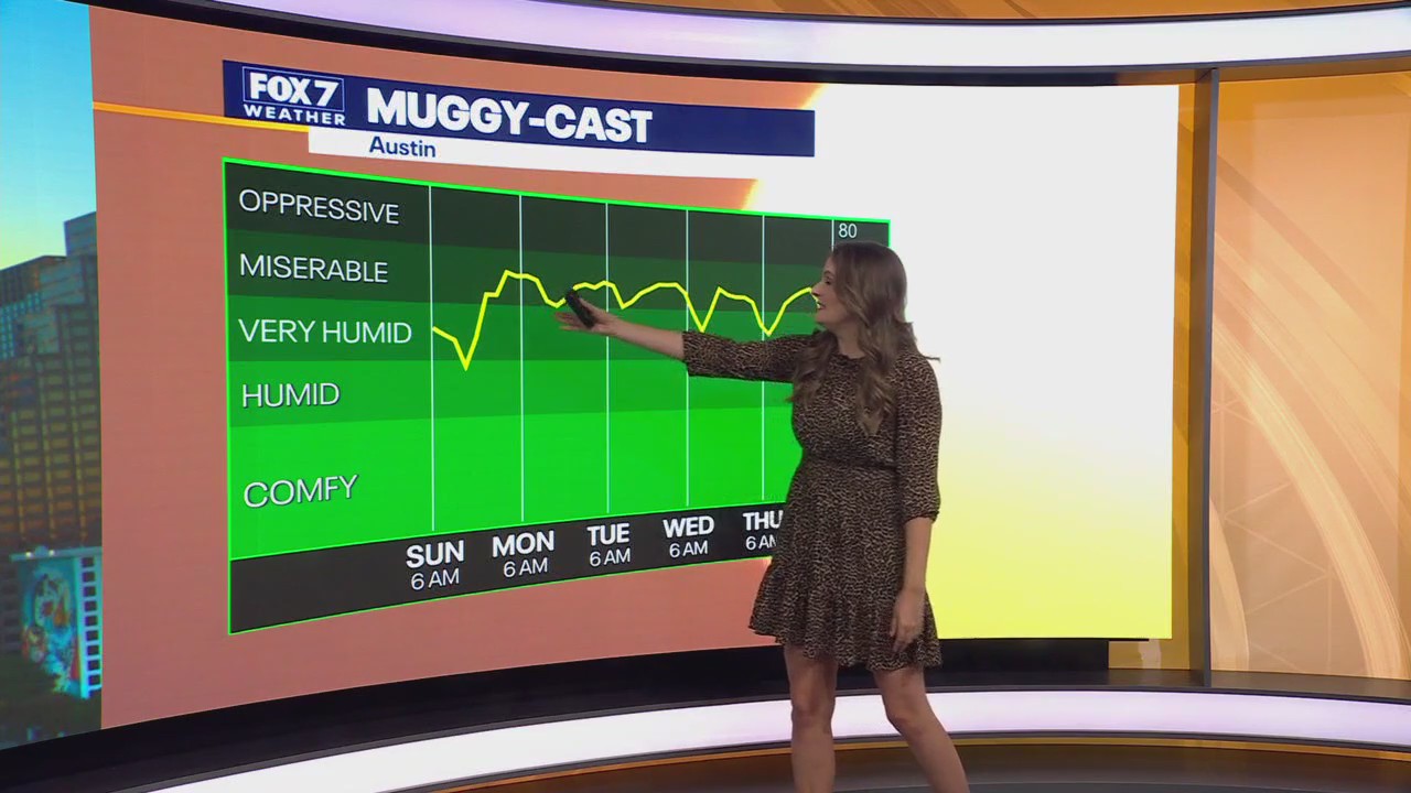 Austin weather: Hot, steamy Sunday
