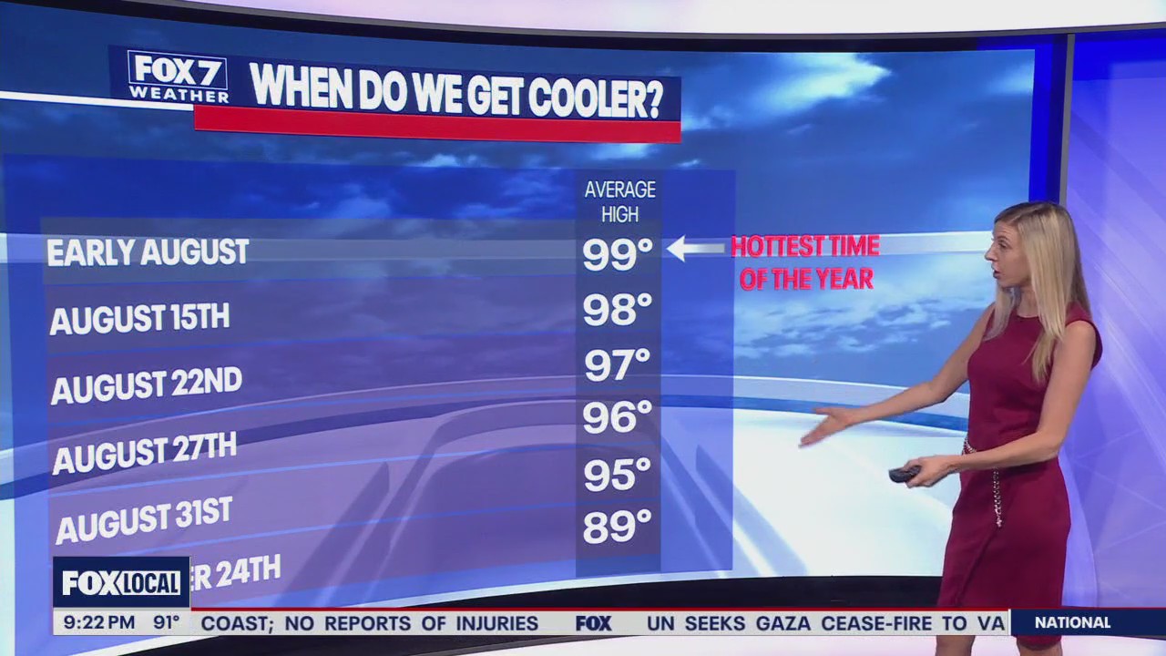 Austin weather; Scorching heat continues