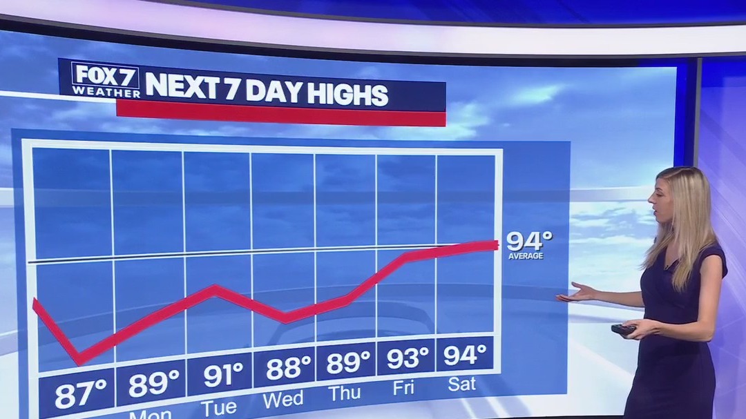 Austin weather: Next rain chances?