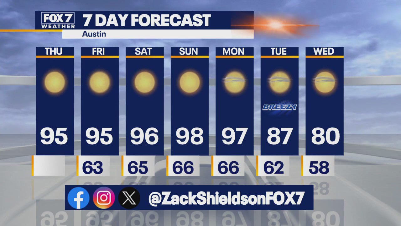 Austin weather: Cooler temperatures ahead? | FOX 7 Austin