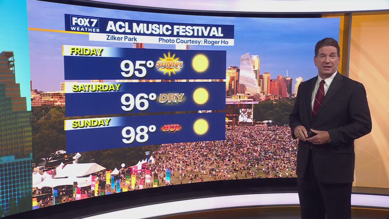 Austin weather: Potential record-breaking heat ahead