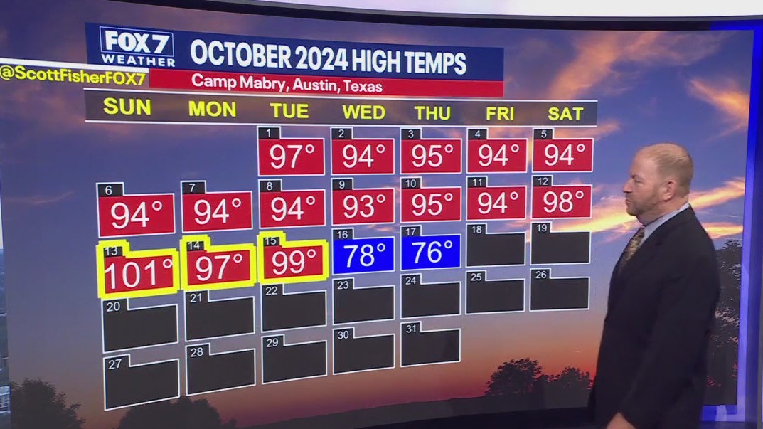 Austin weather: Below average temps